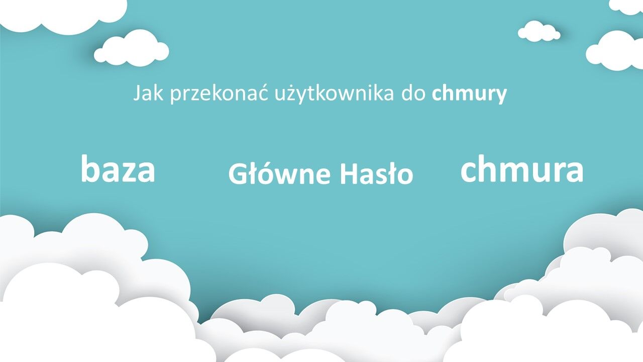 Hasła a chmura